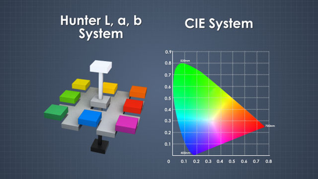 纸色可以用CIE或Hunter L，A，B系统测量。“>
            </div>
           </div>
          </div>
          <!-- Thumbnails -->
          <div class=