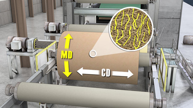 MD和CD的强度特性取决于纤维的排列方式。