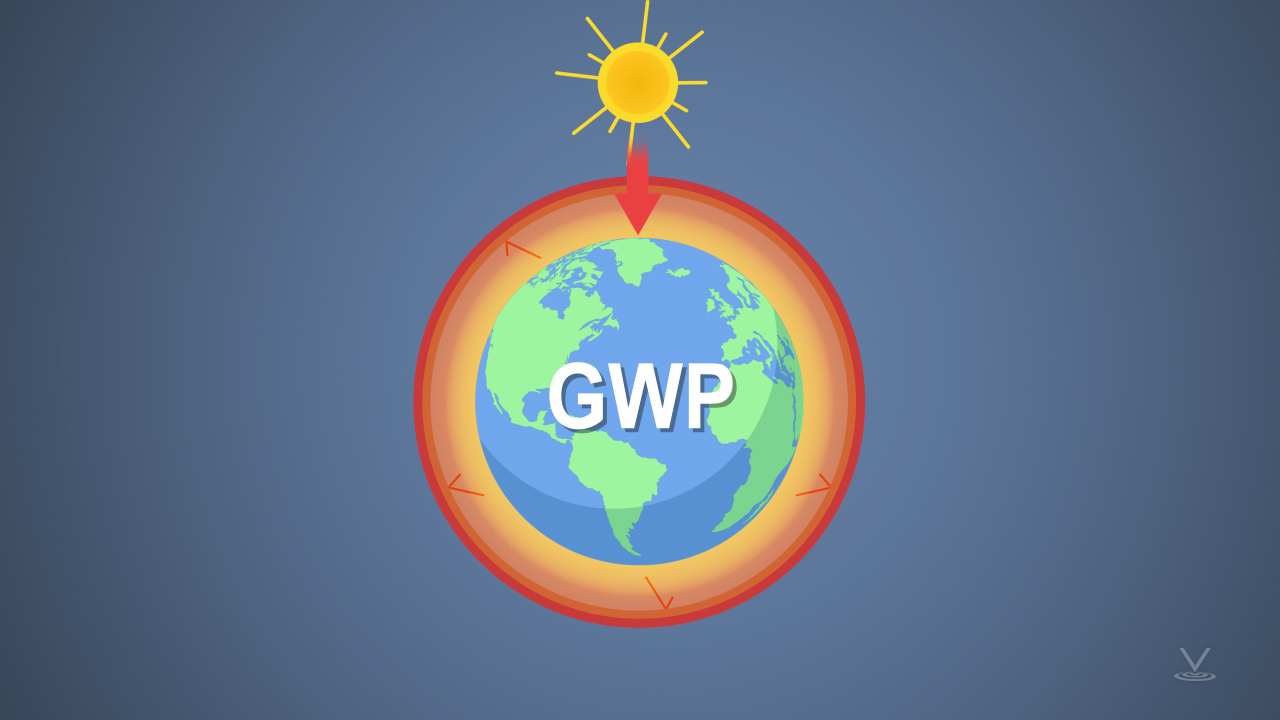 插图显示了由制冷剂引起的温室气体在大气中吸收太阳热量的全球变暖潜力。