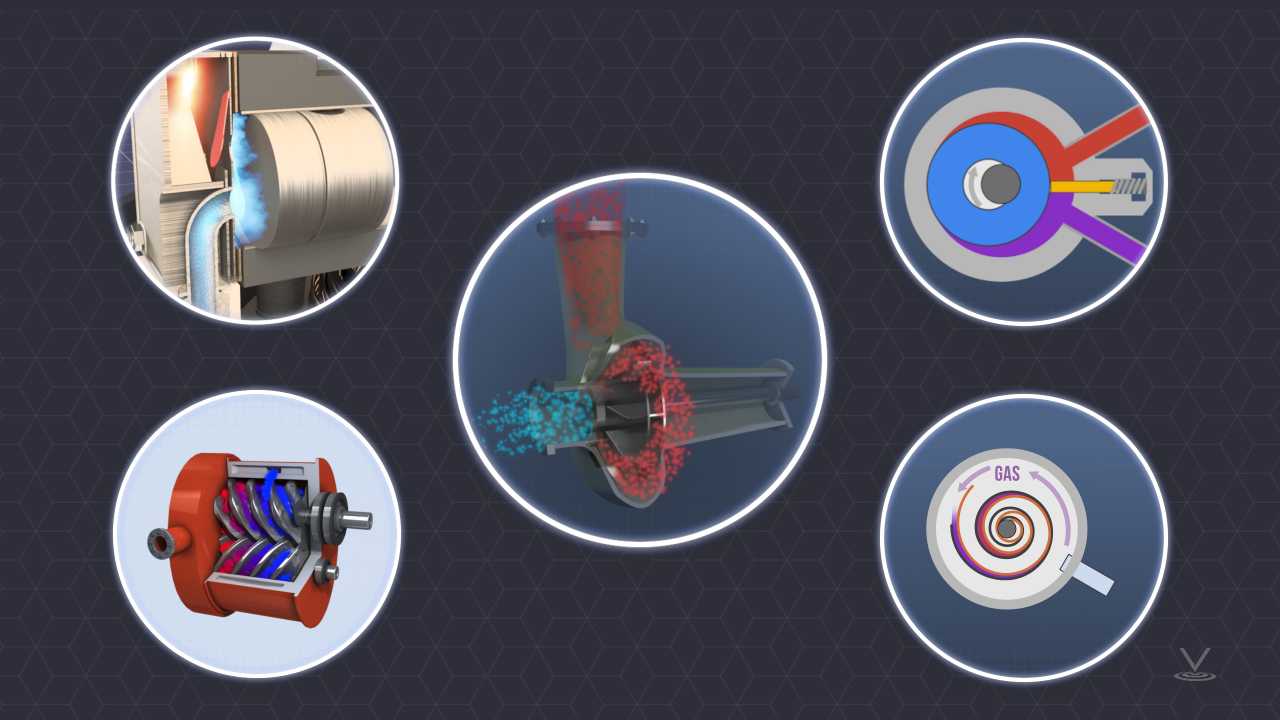 制冷剂系统压缩机类型:往复式/活塞式、旋转式、螺杆式、涡旋式和离心式。