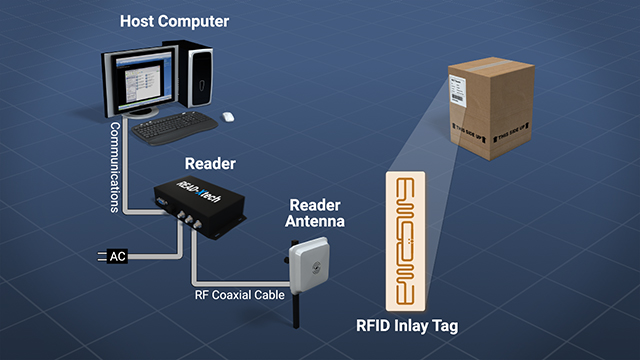 RFID阅读器发送无线电波并解读从RFID标签返回的信号。