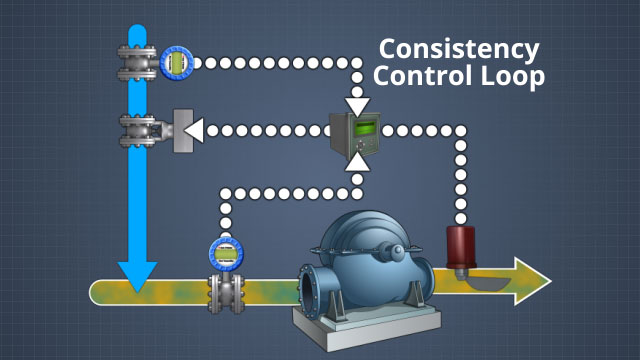 一致性控制回路利用一致性和流量变送器，控制器和稀释水控制阀来管理和控制库存系统中的多个点的库存一致性。