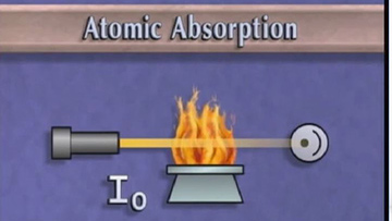 Atomic-Absorption.jpg