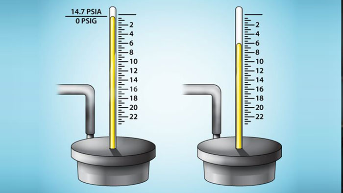 Pressure-and-Pressure-Measurement.jpg