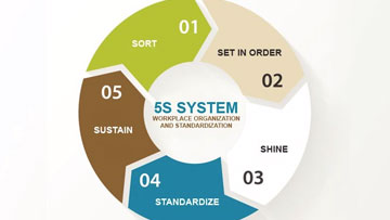 -5s-system-in-rigent-to-5s.jpg